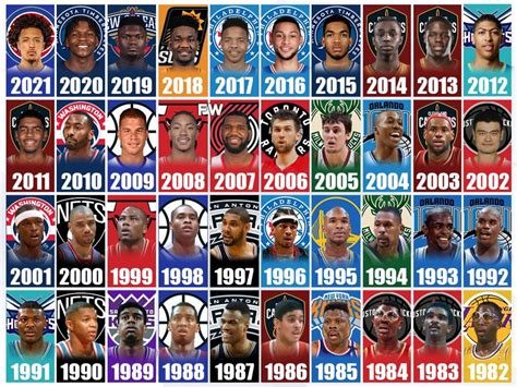 2005 number 1 draft pick nba